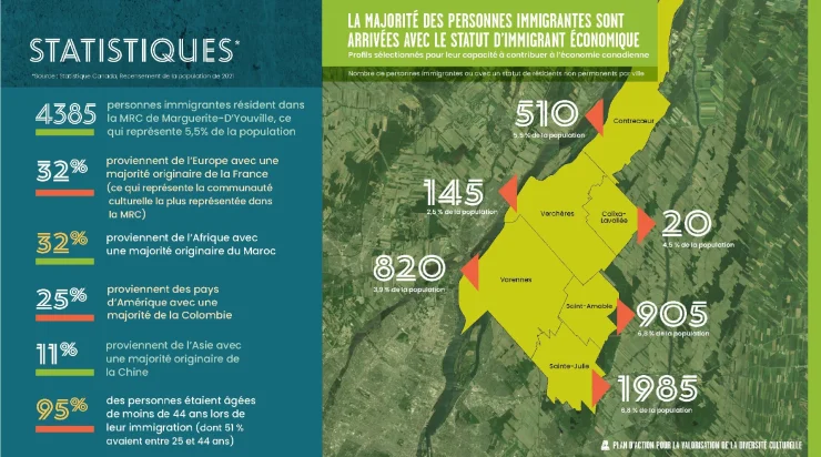 Visuel infographique – Plan diversité MRC